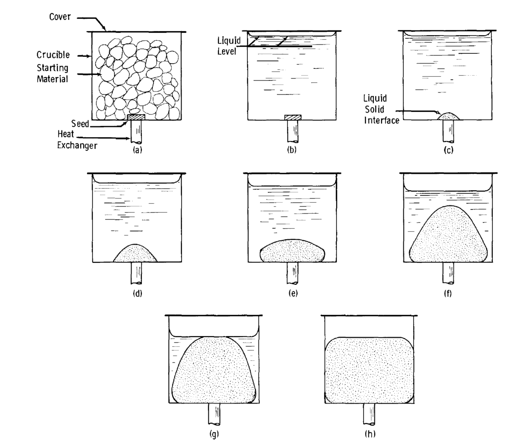 Single-line optical waveguides