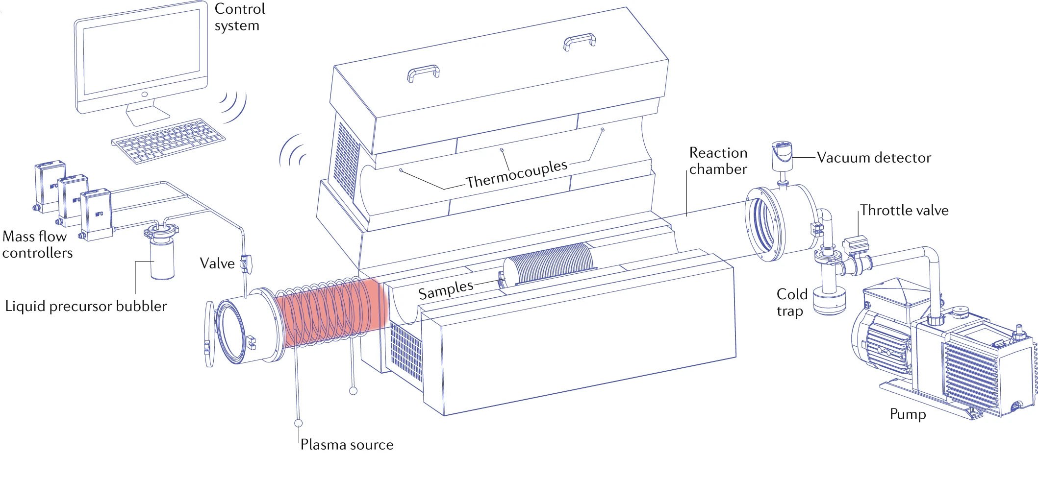 Single-line optical waveguides