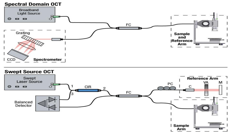 Single-line optical waveguides