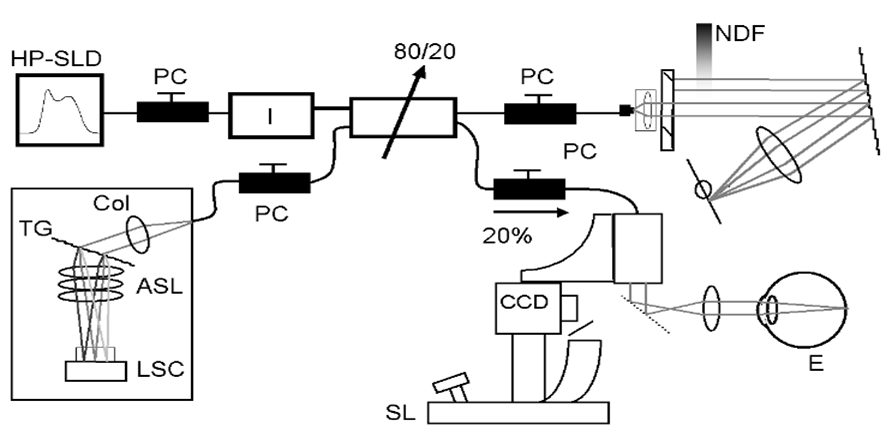 Single-line optical waveguides