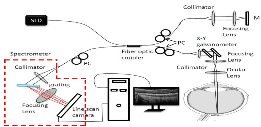 Single-line optical waveguides
