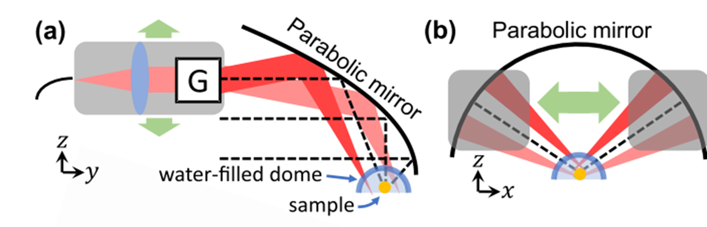 Single-line optical waveguides