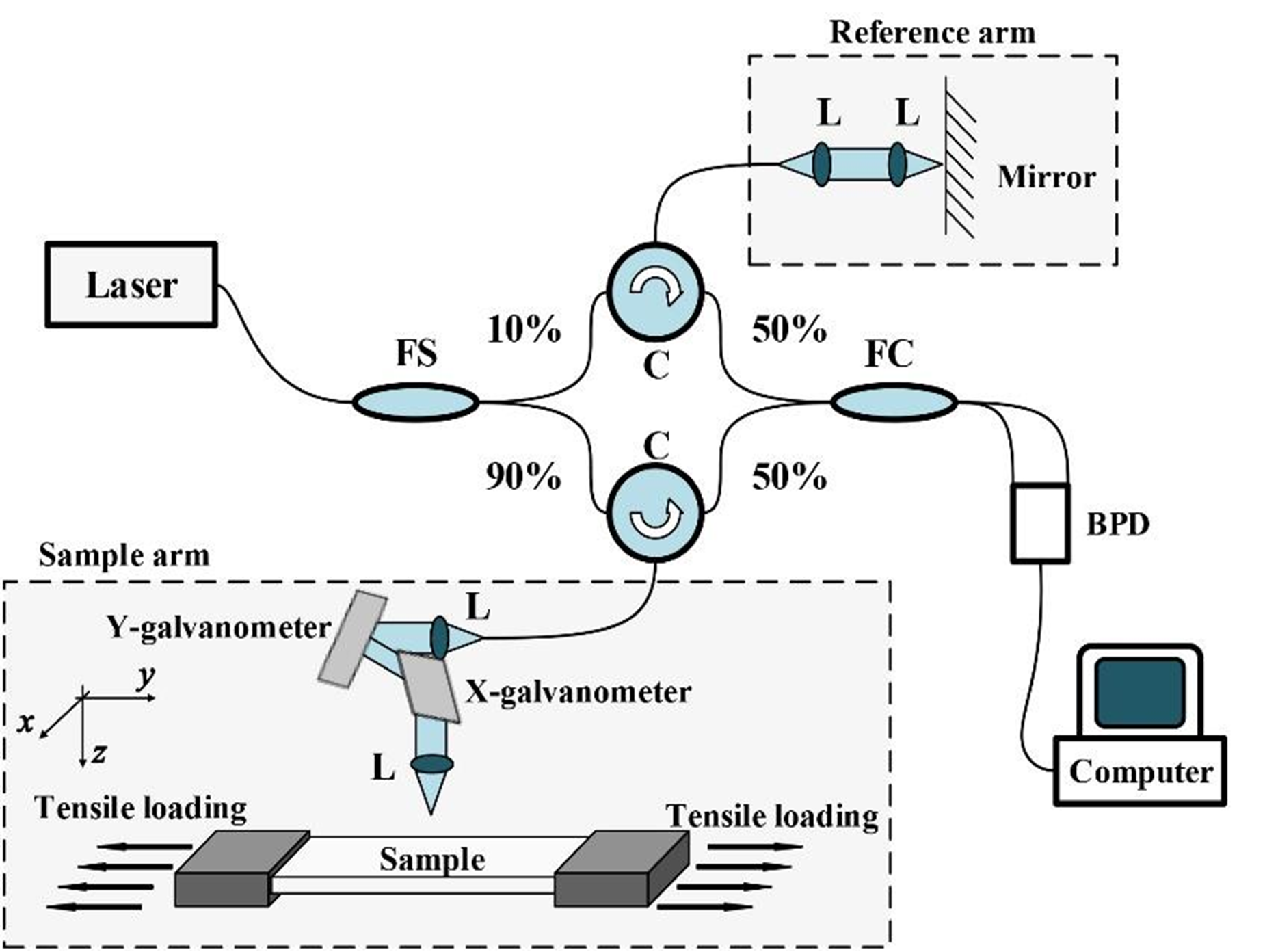 Single-line optical waveguides