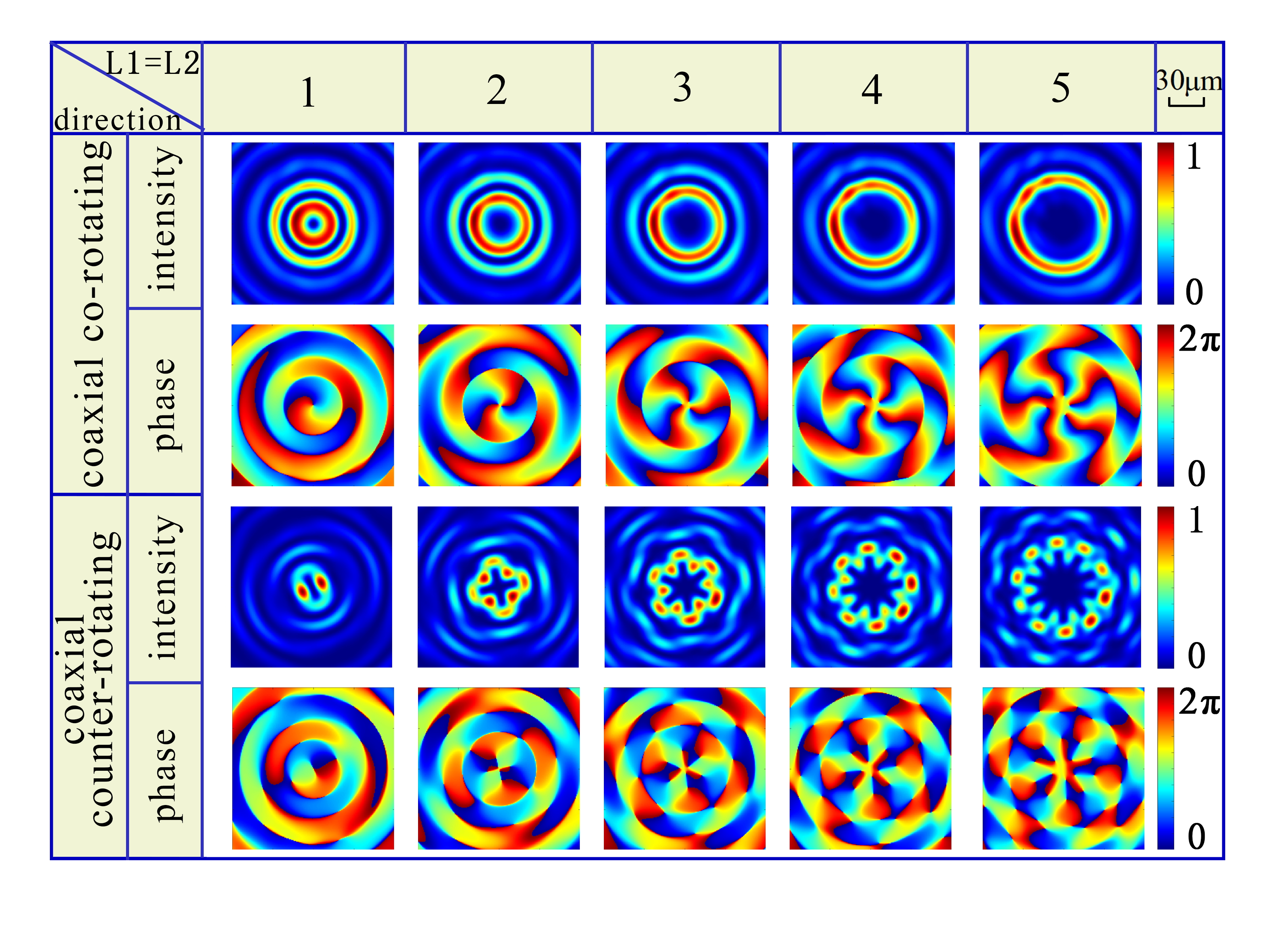 Experimental Setup