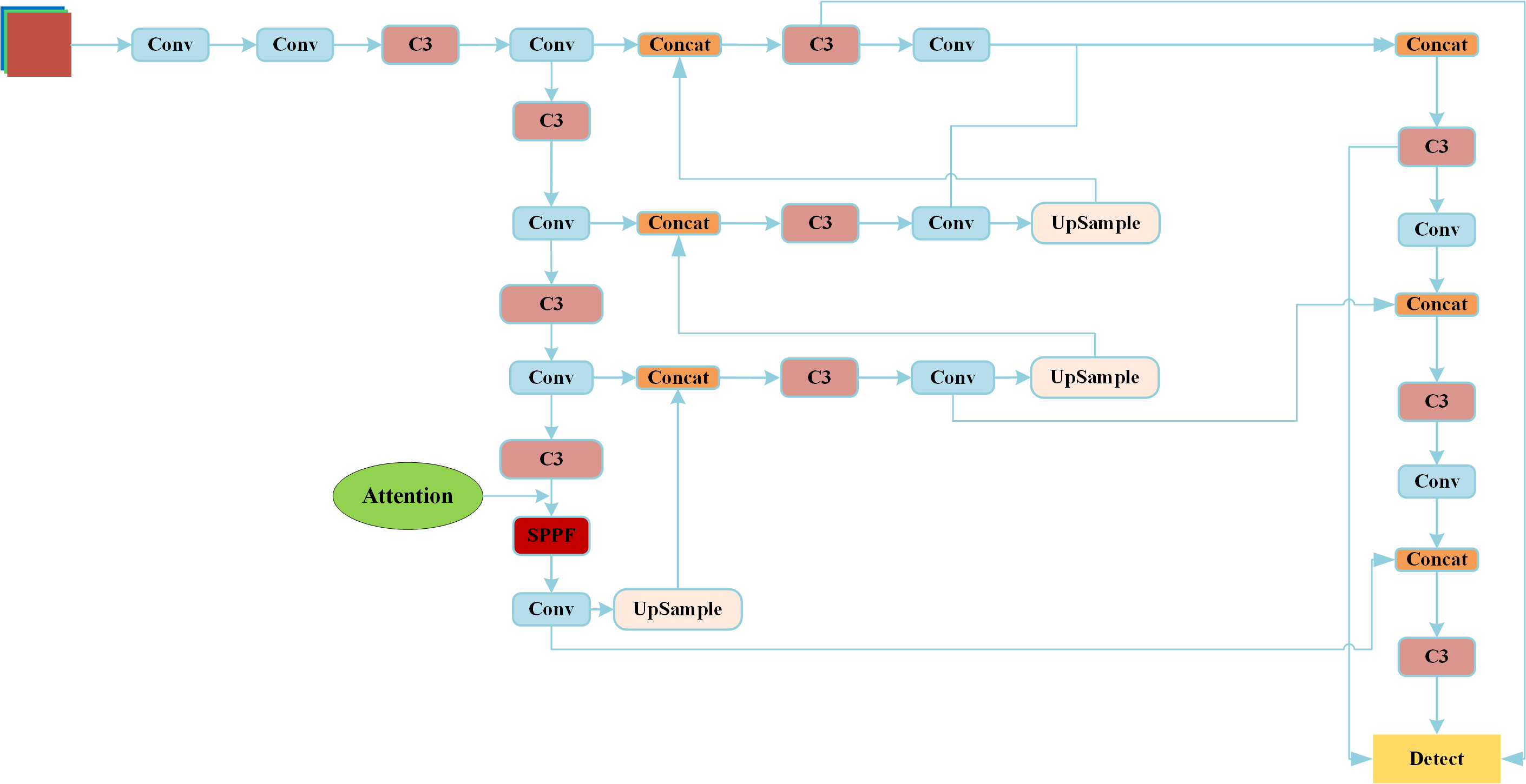 Experimental Setup