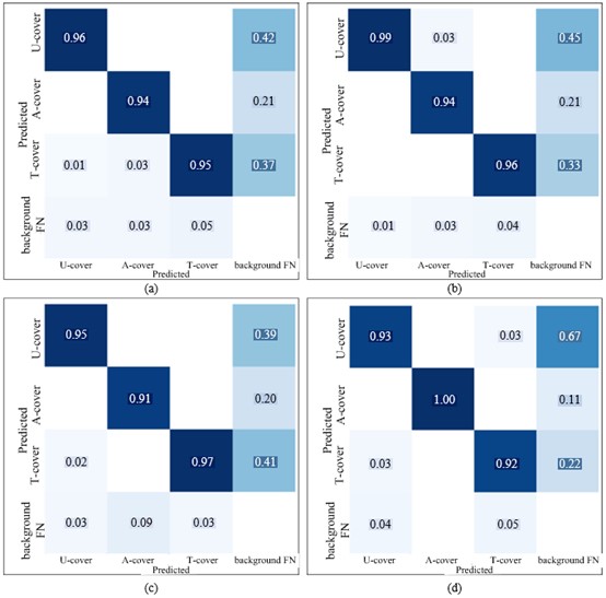 Experimental Setup