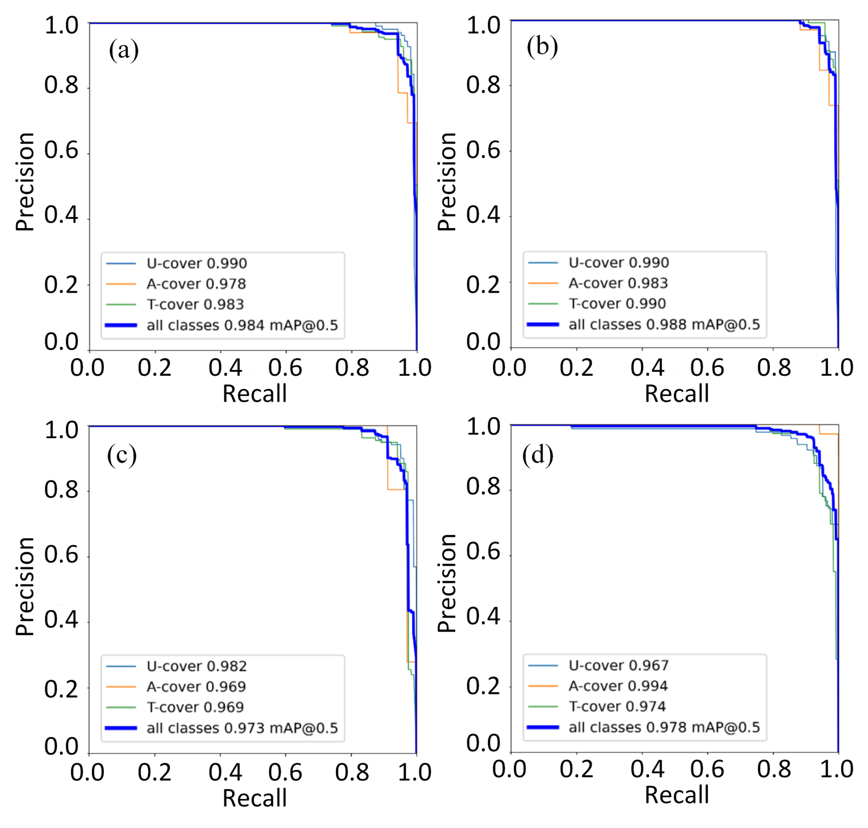 Experimental Setup