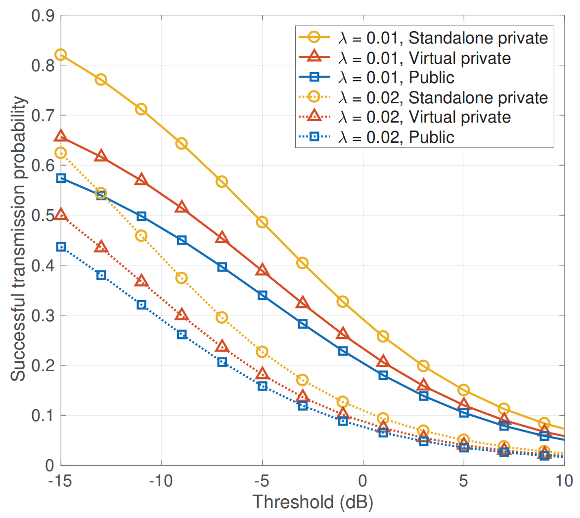 Single-line optical waveguides