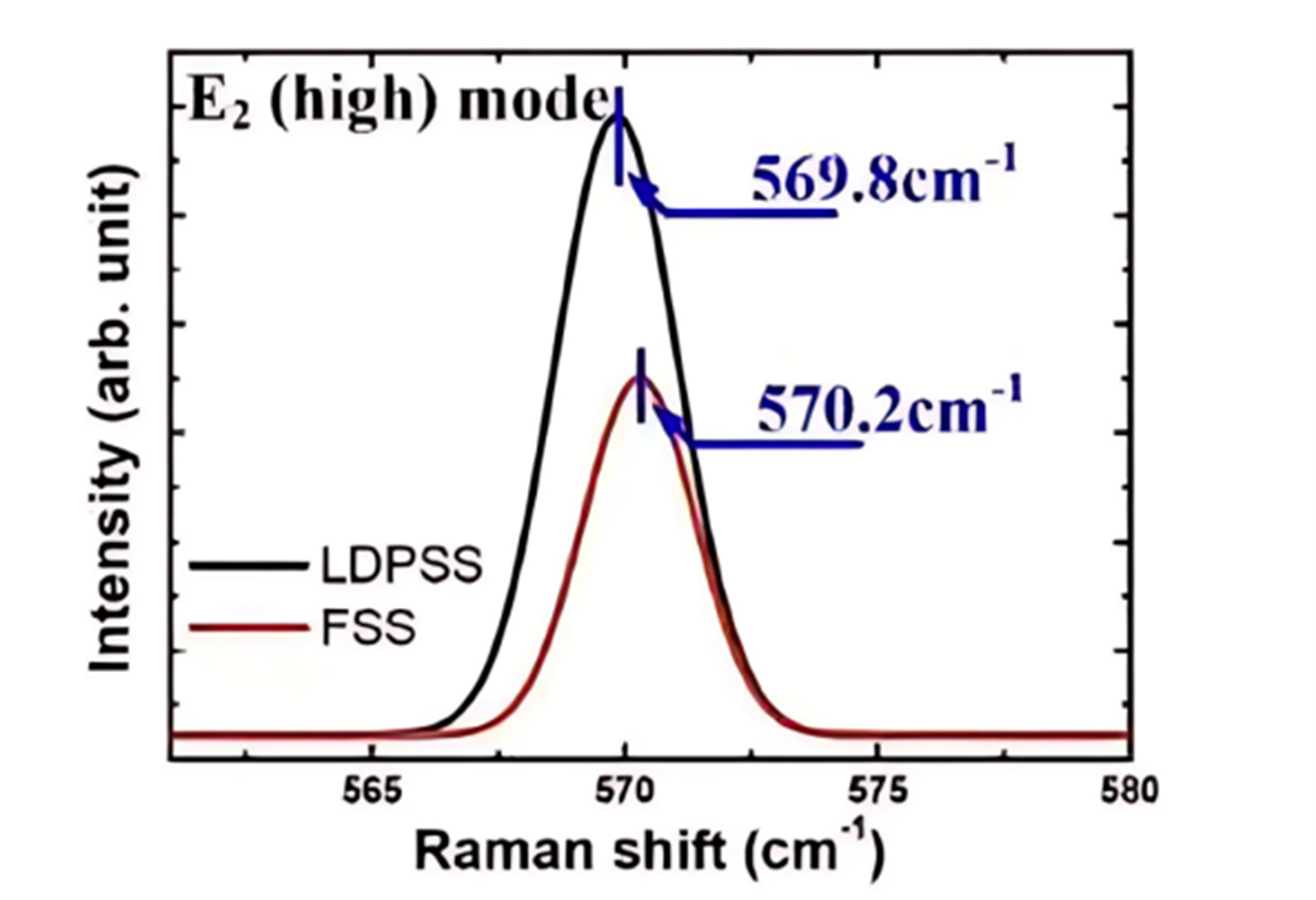 The crystal structure of GaN