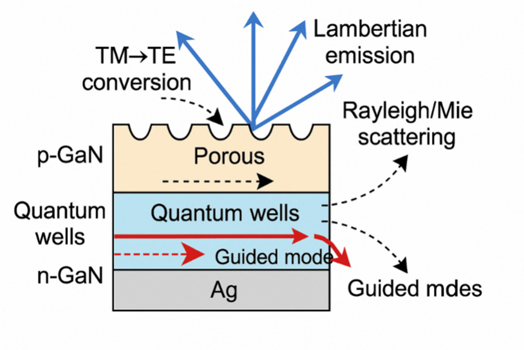 The crystal structure of GaN