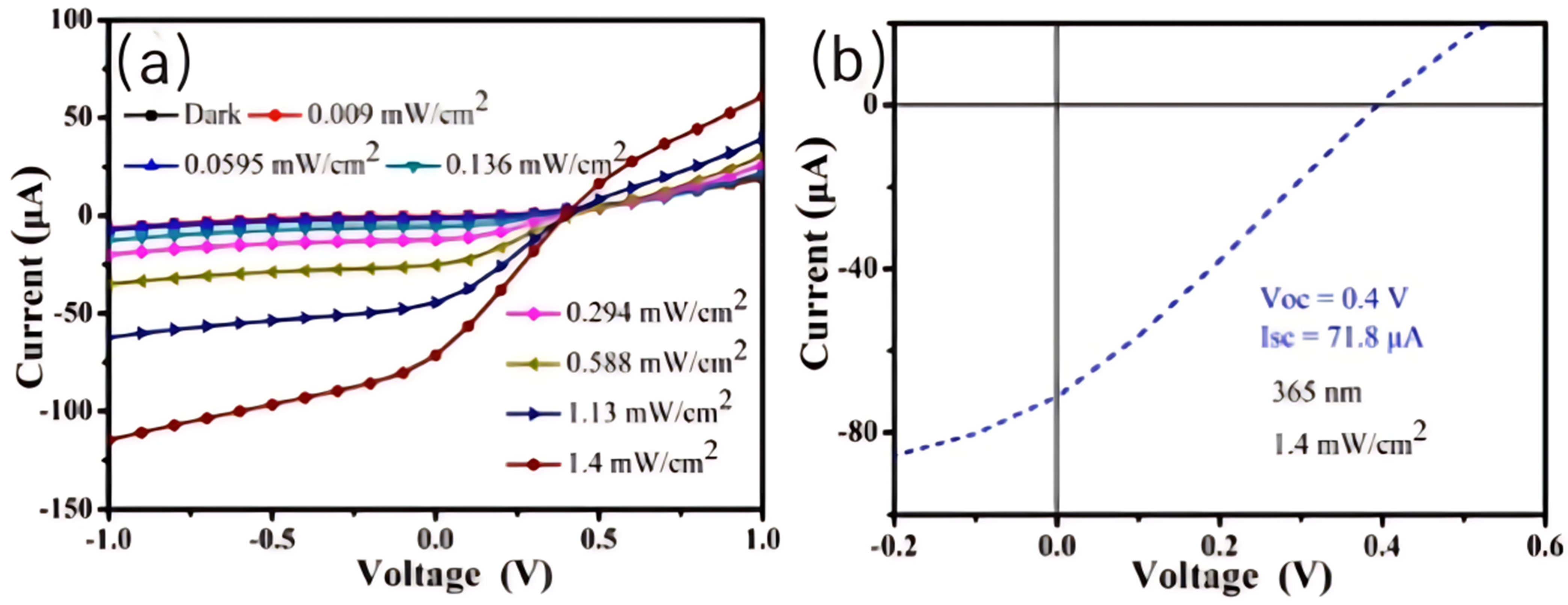 The crystal structure of GaN