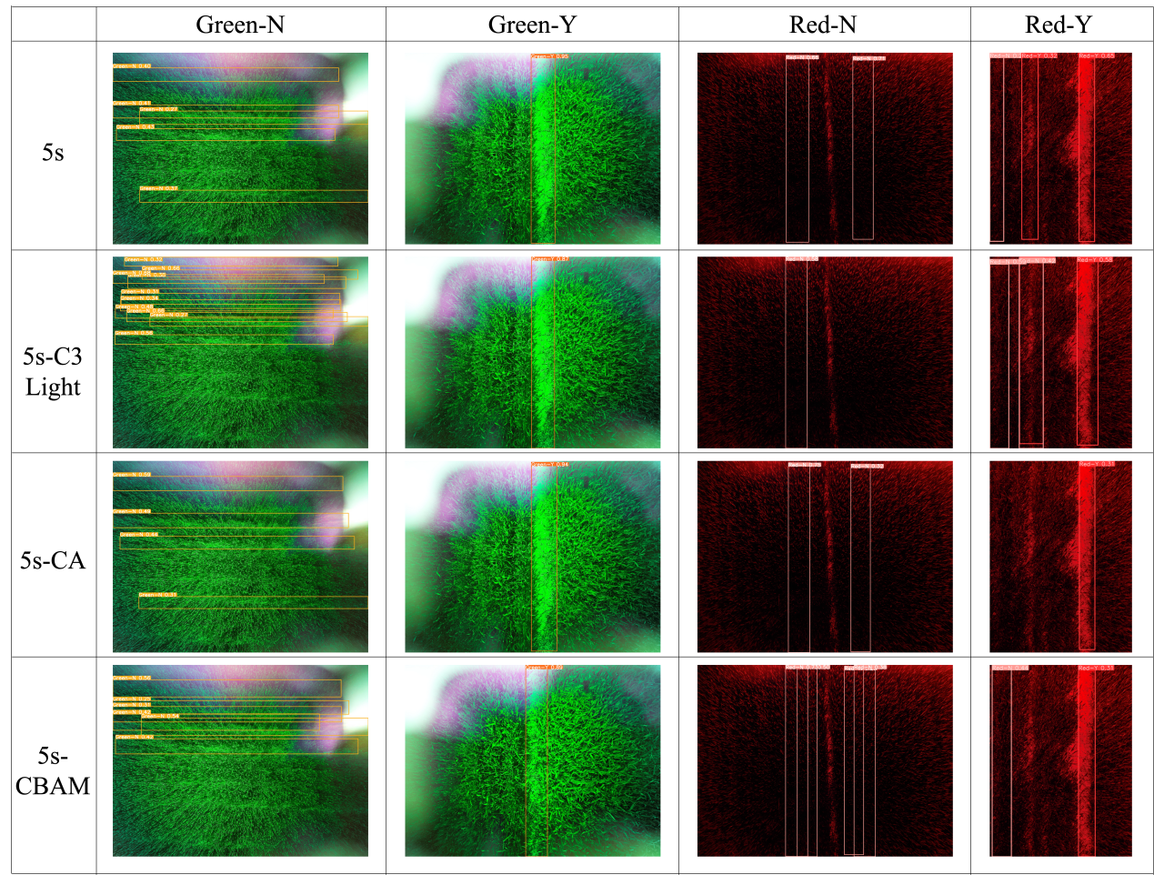 Comparison of detection results