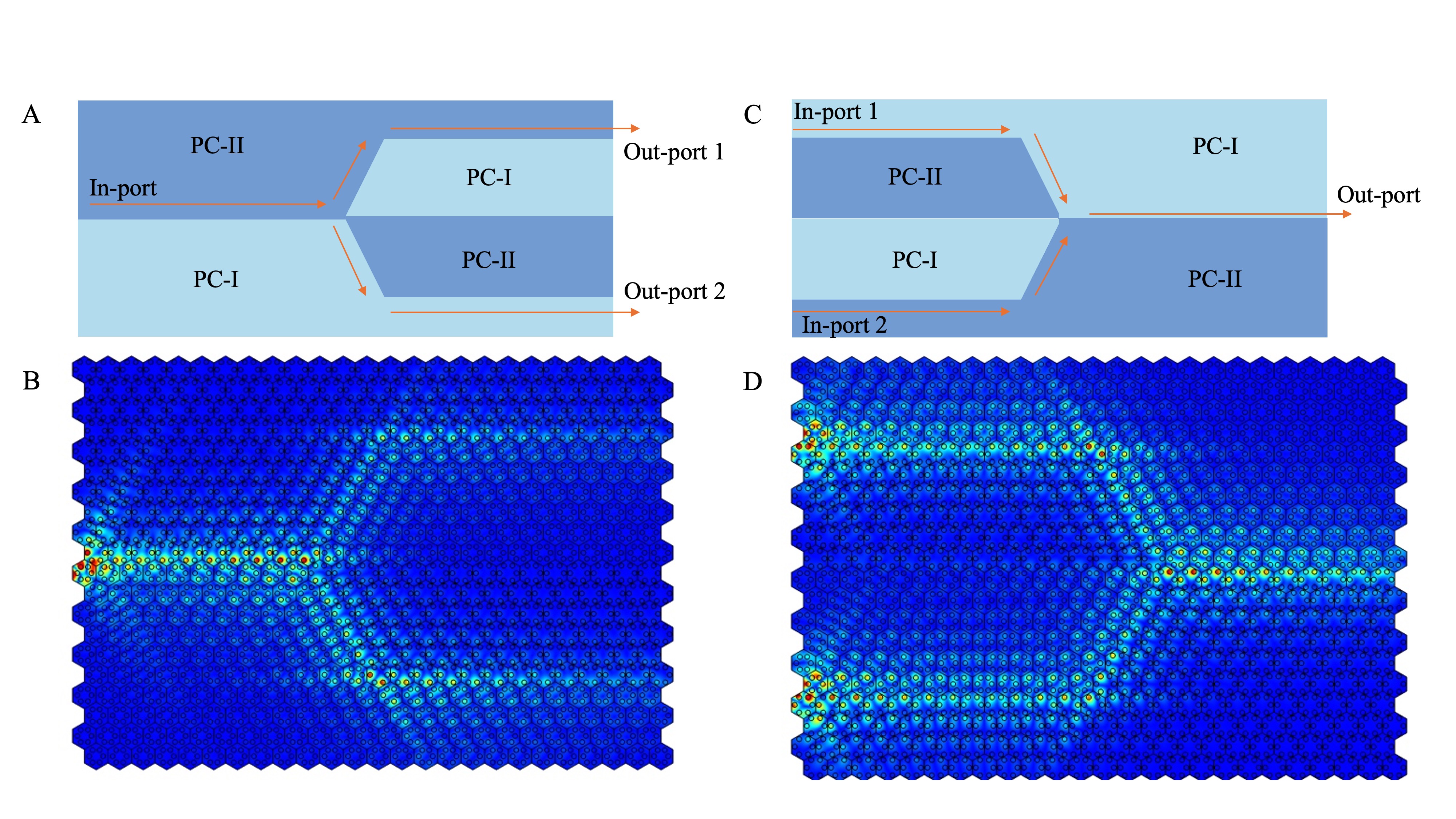 Experimental Setup