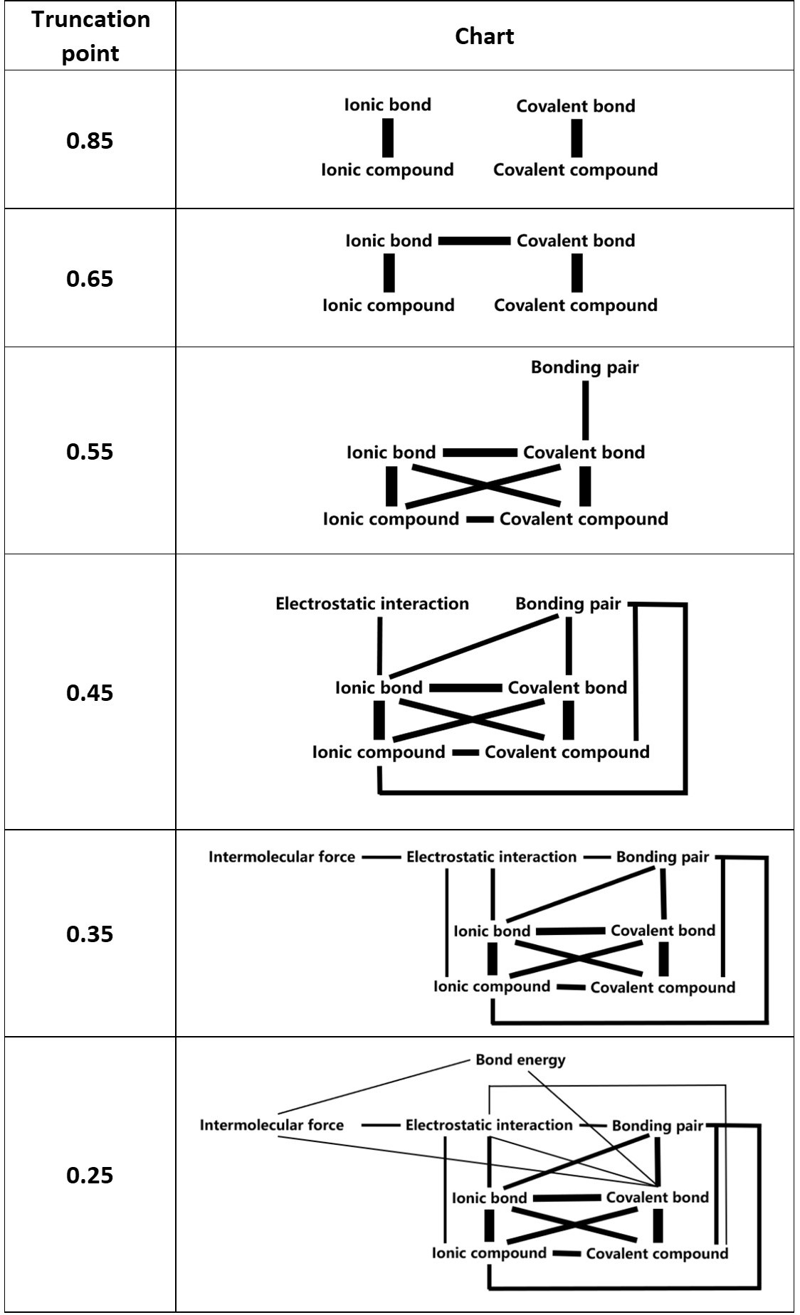 Single-line optical waveguides