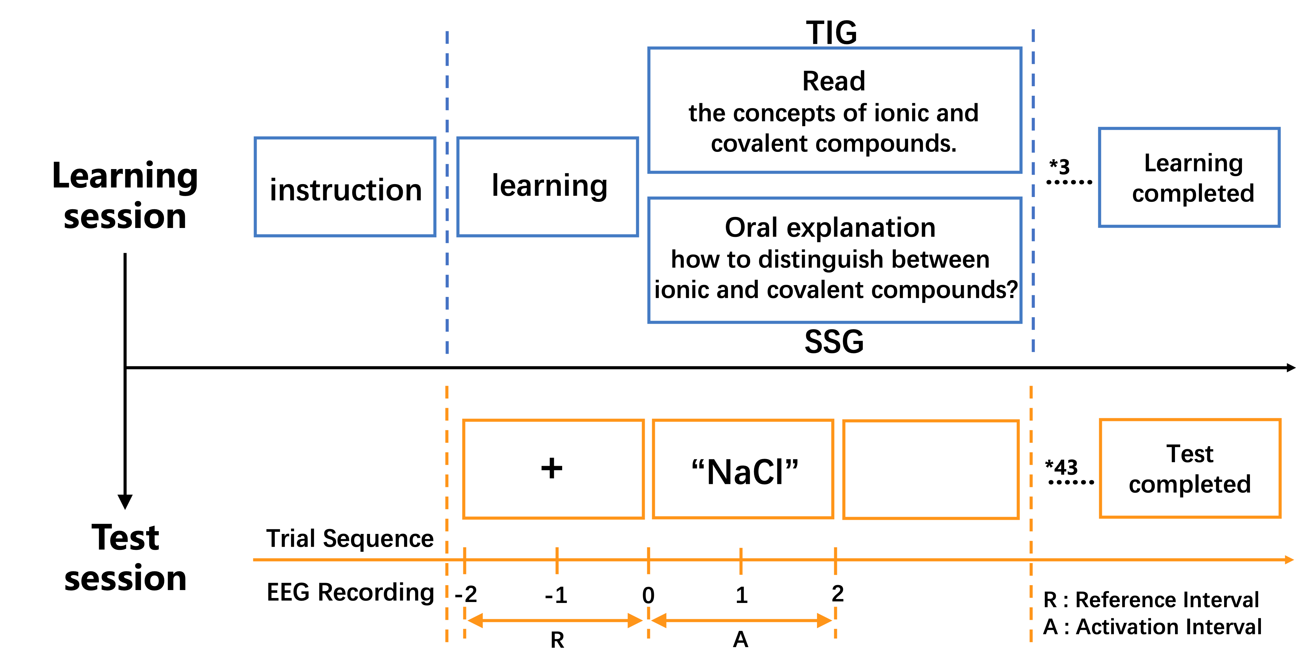 Single-line optical waveguides