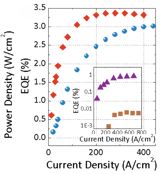 Single-line optical waveguides