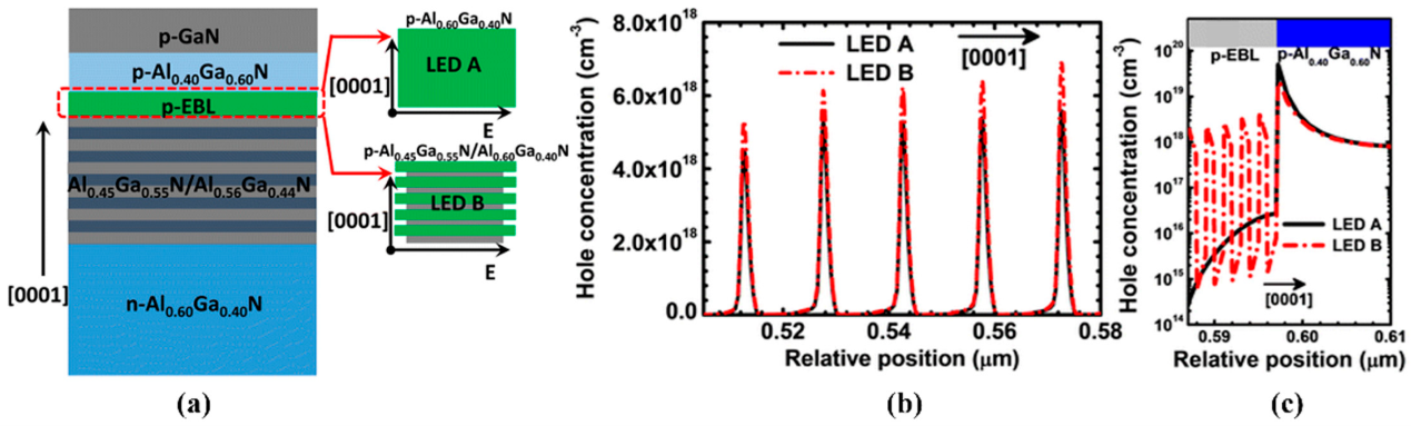 Single-line optical waveguides