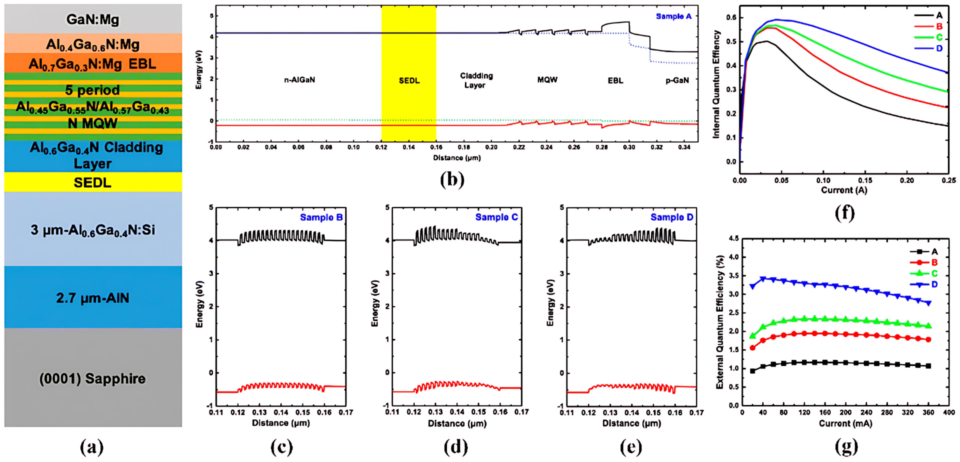 Single-line optical waveguides