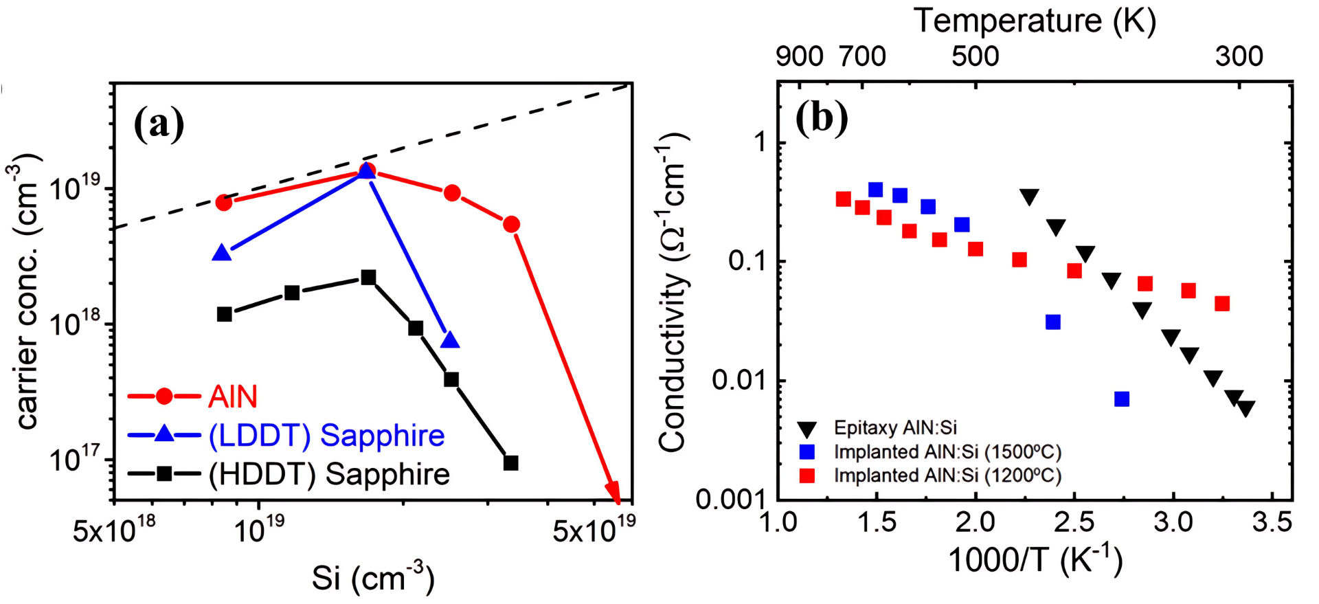 Single-line optical waveguides