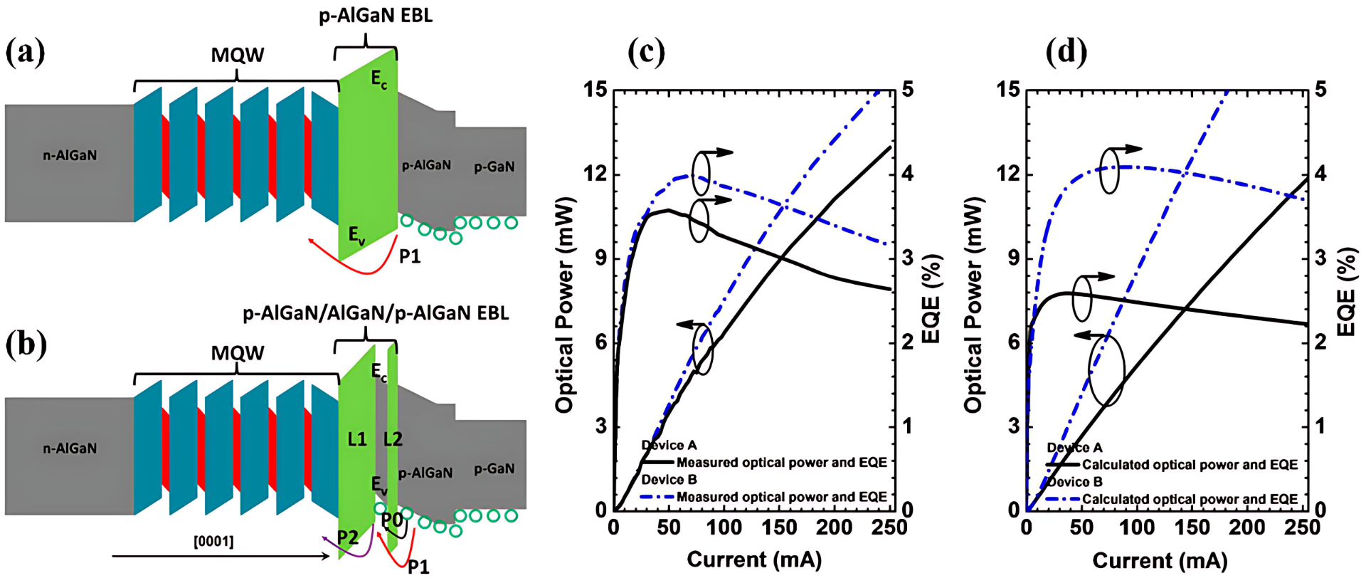 Single-line optical waveguides