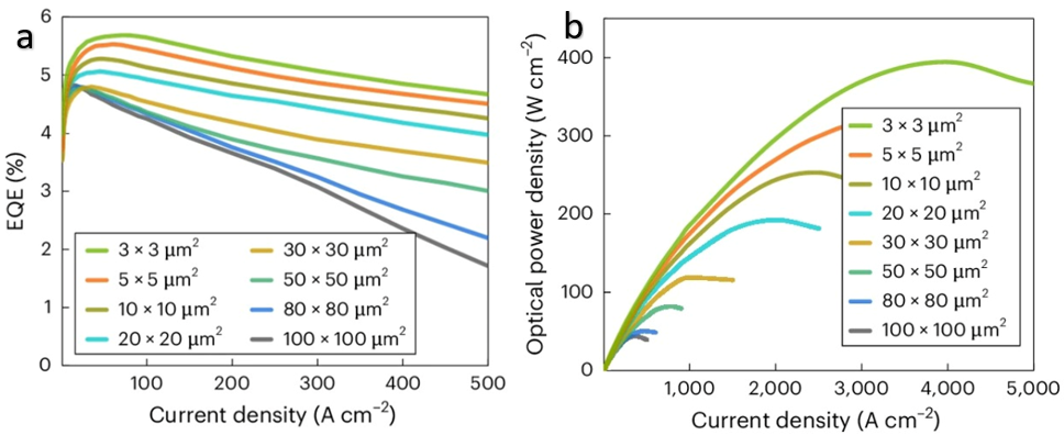 Single-line optical waveguides