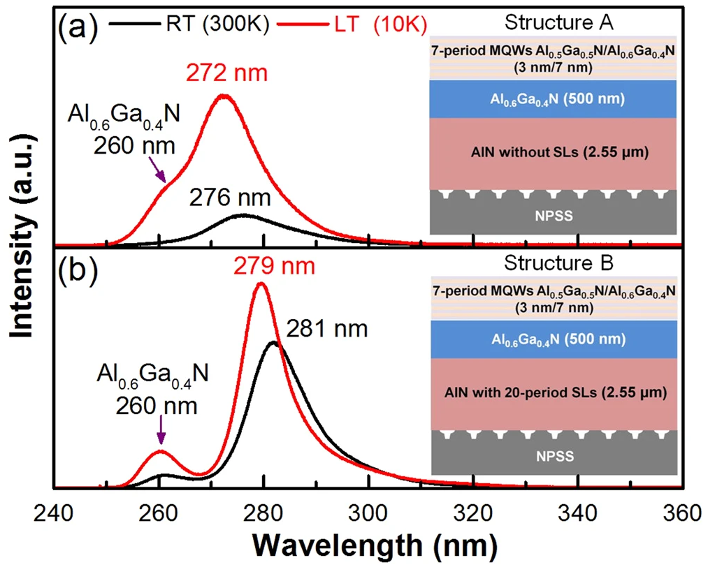 Single-line optical waveguides