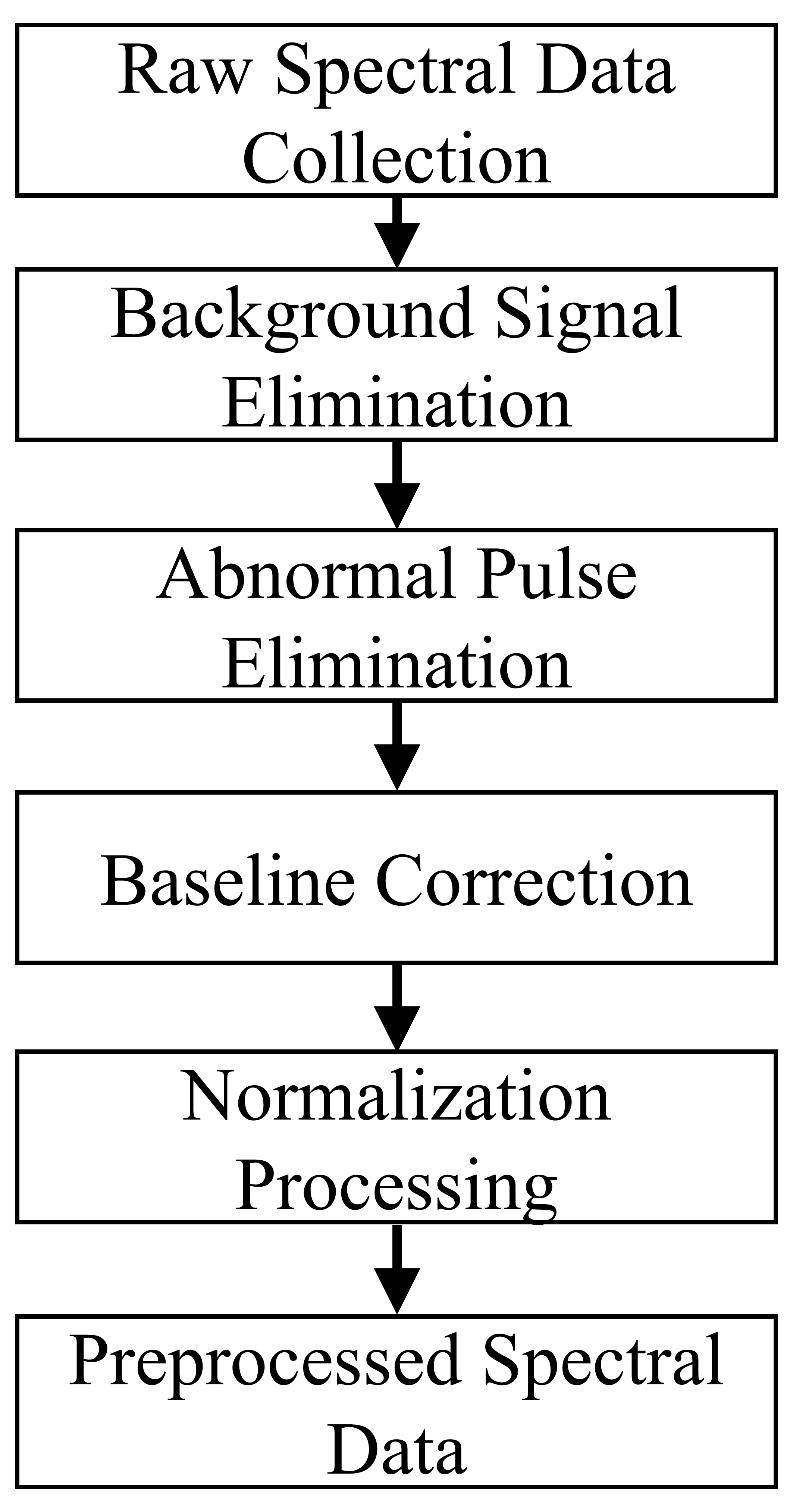 Single-line optical waveguides