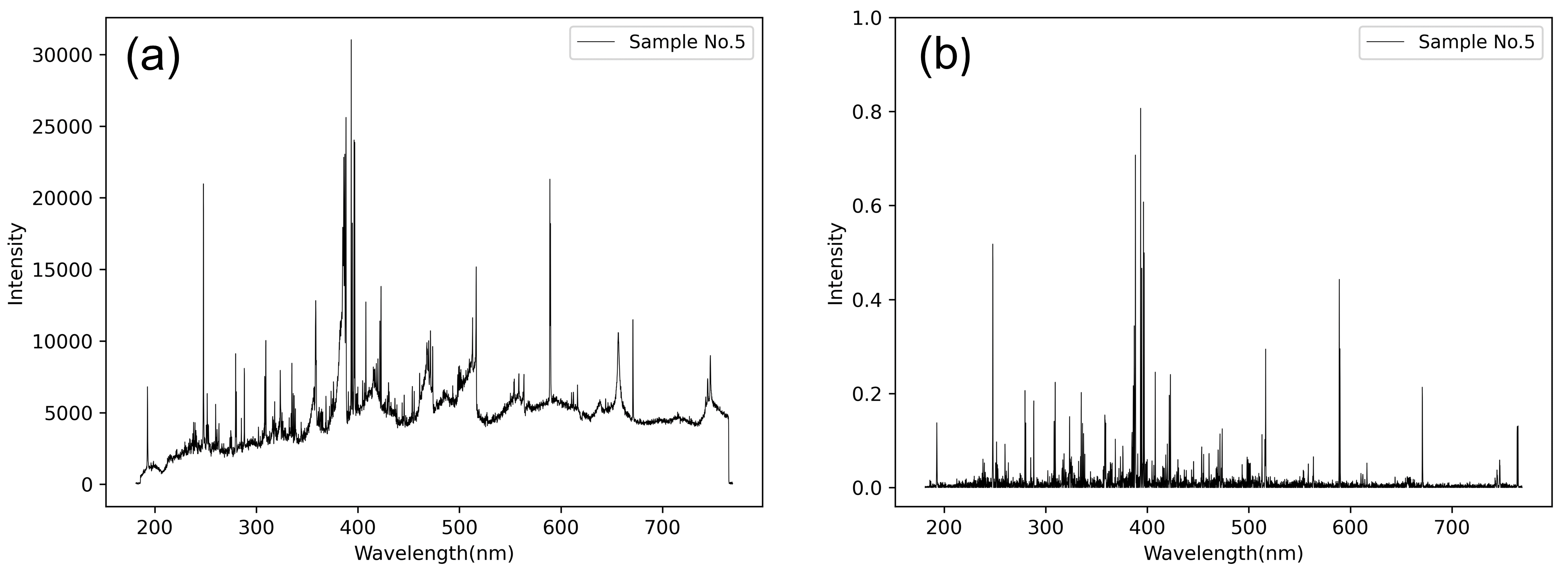 Single-line optical waveguides