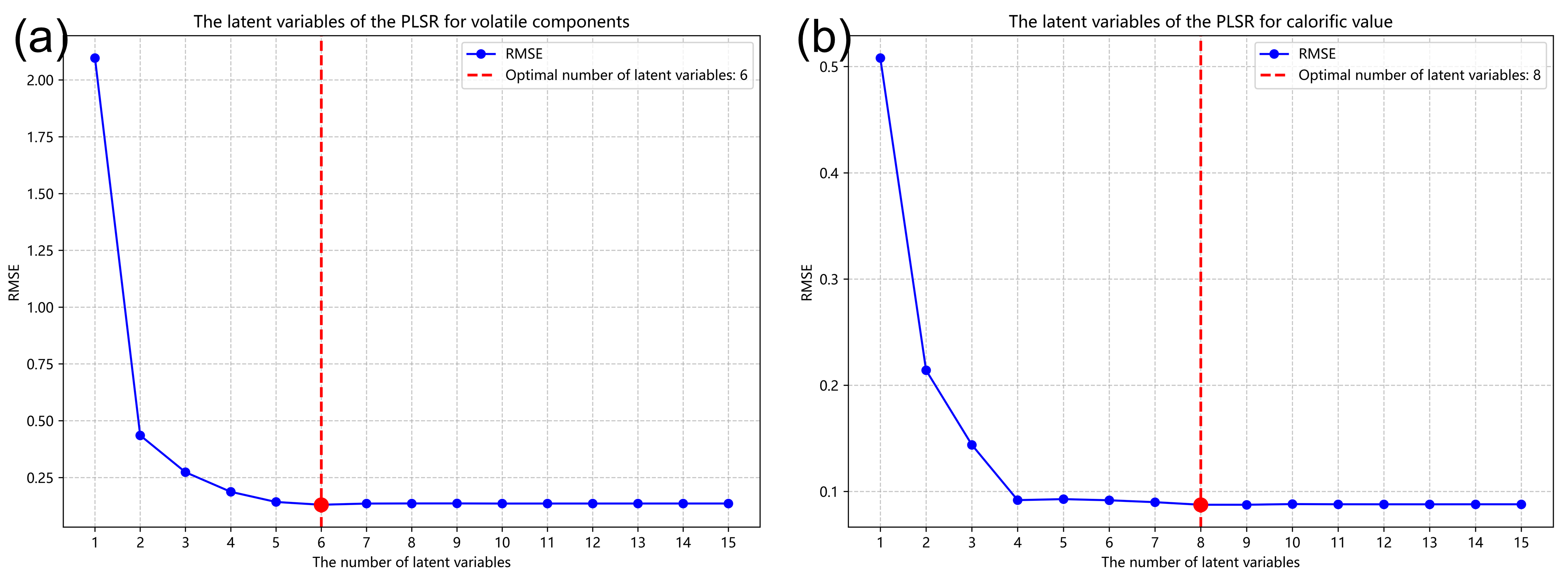 Single-line optical waveguides