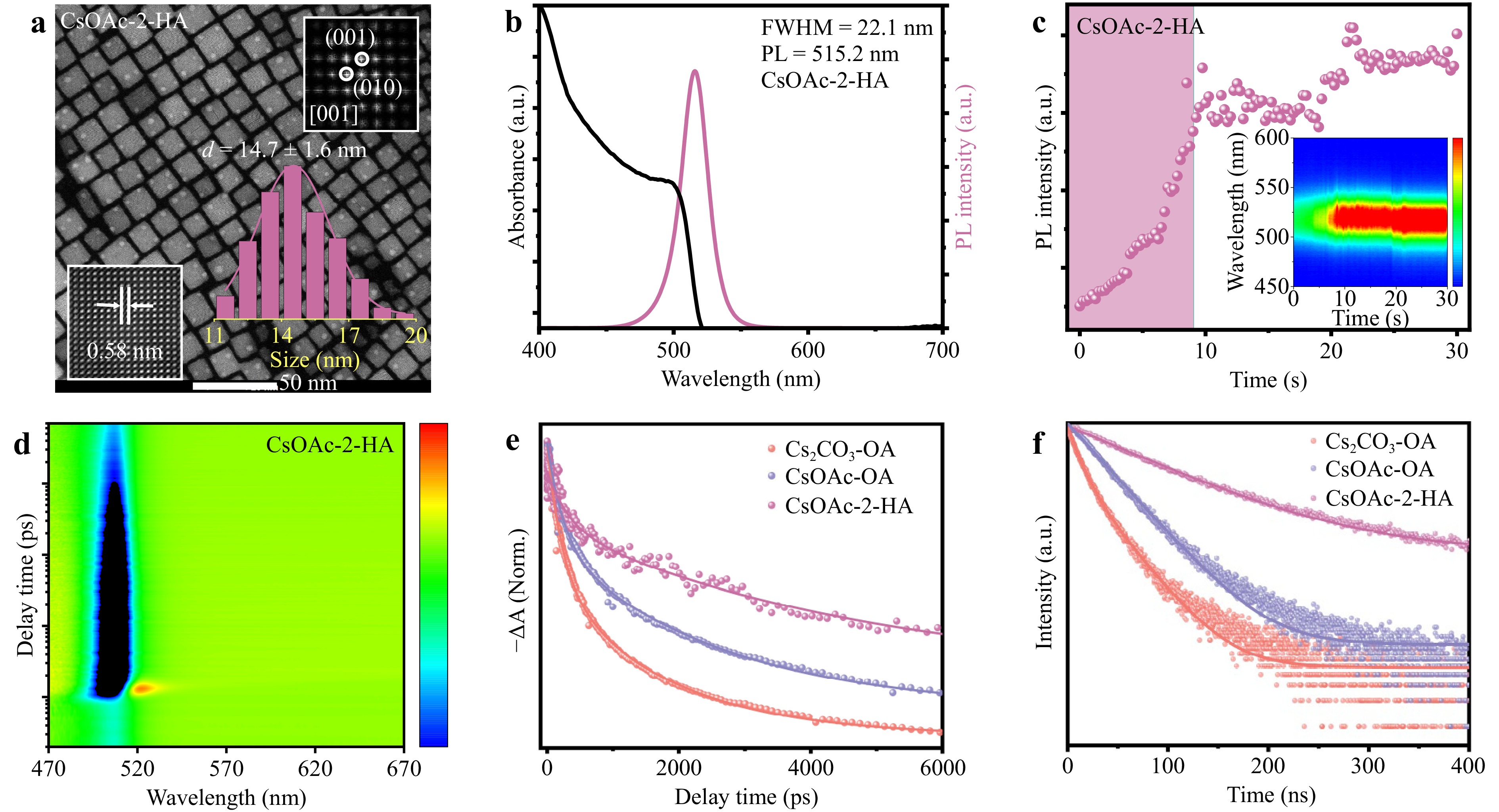 Single-line optical waveguides