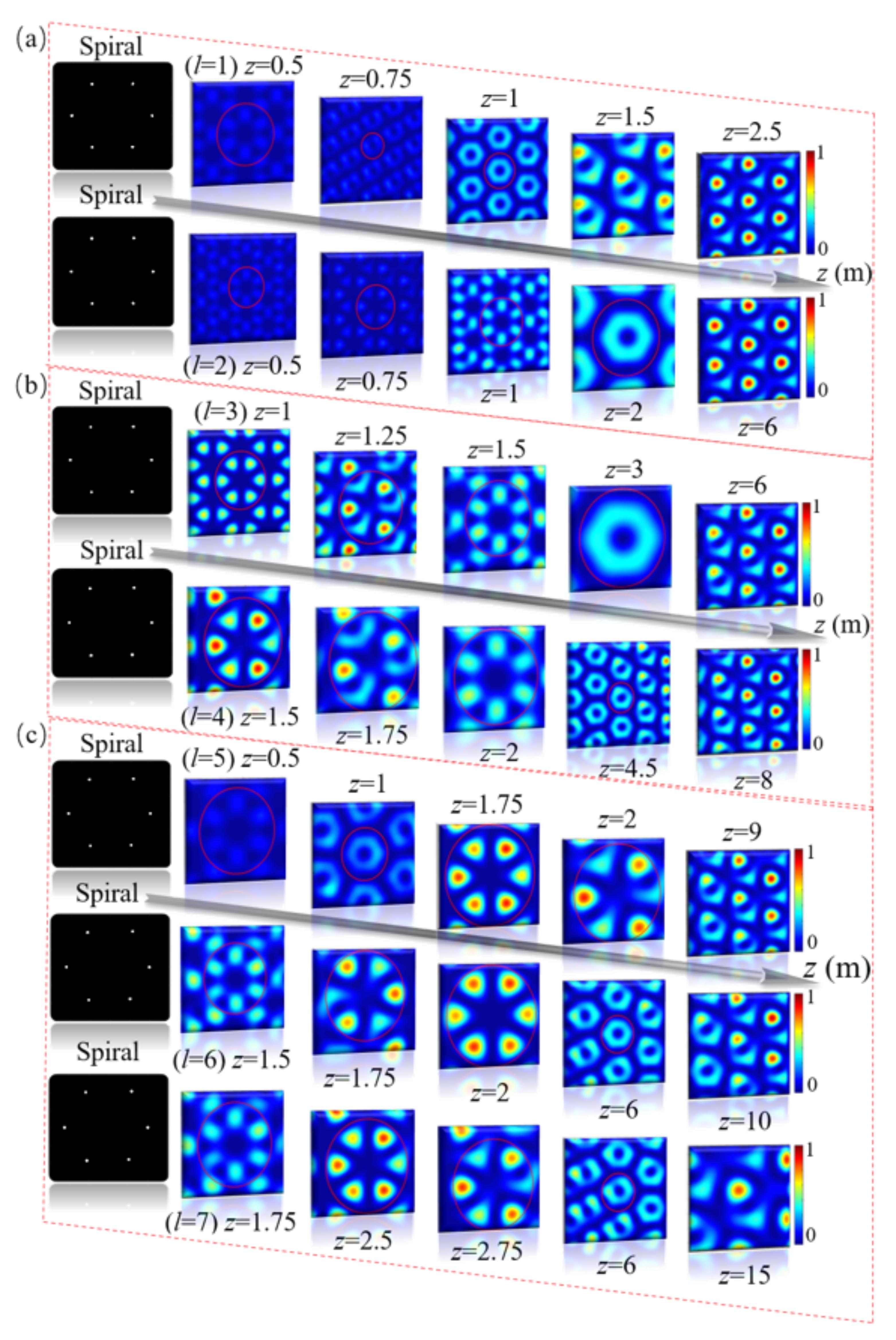 Single-line optical waveguides