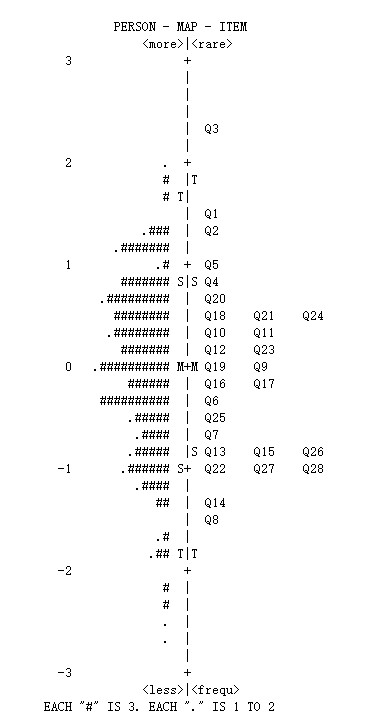 Single-line optical waveguides