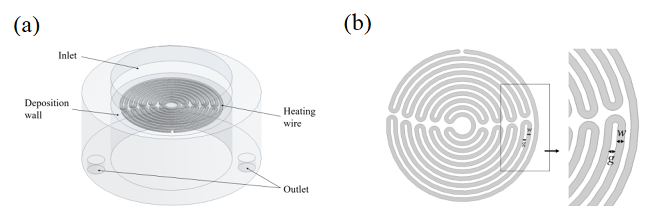 Single-line optical waveguides