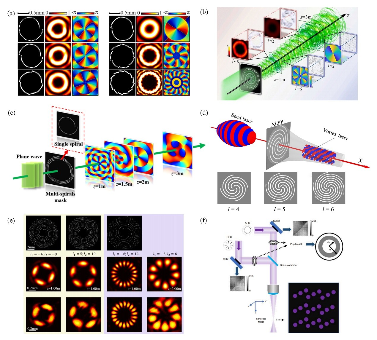 Single-line optical waveguides