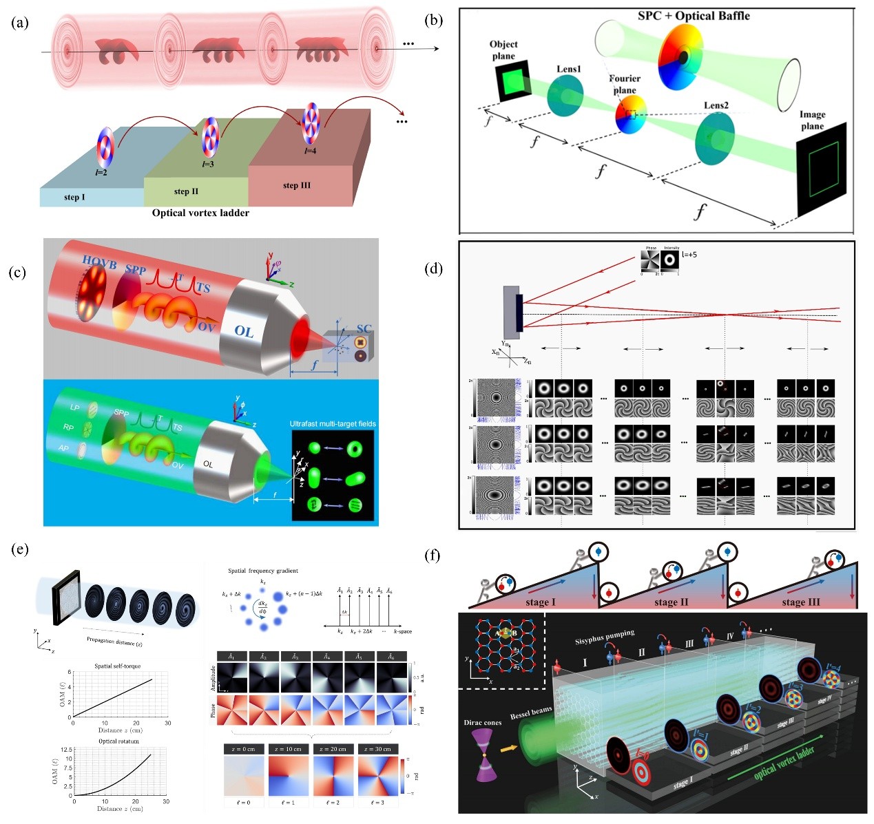 Single-line optical waveguides