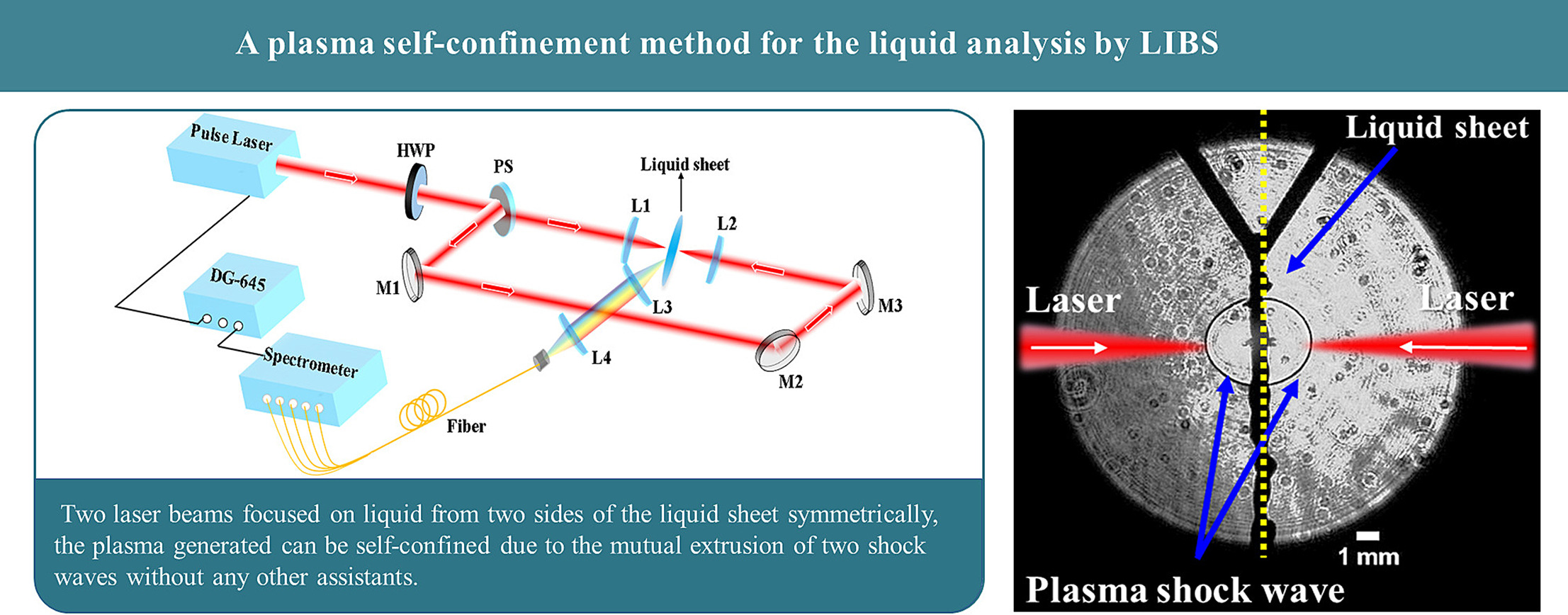 Single-line optical waveguides