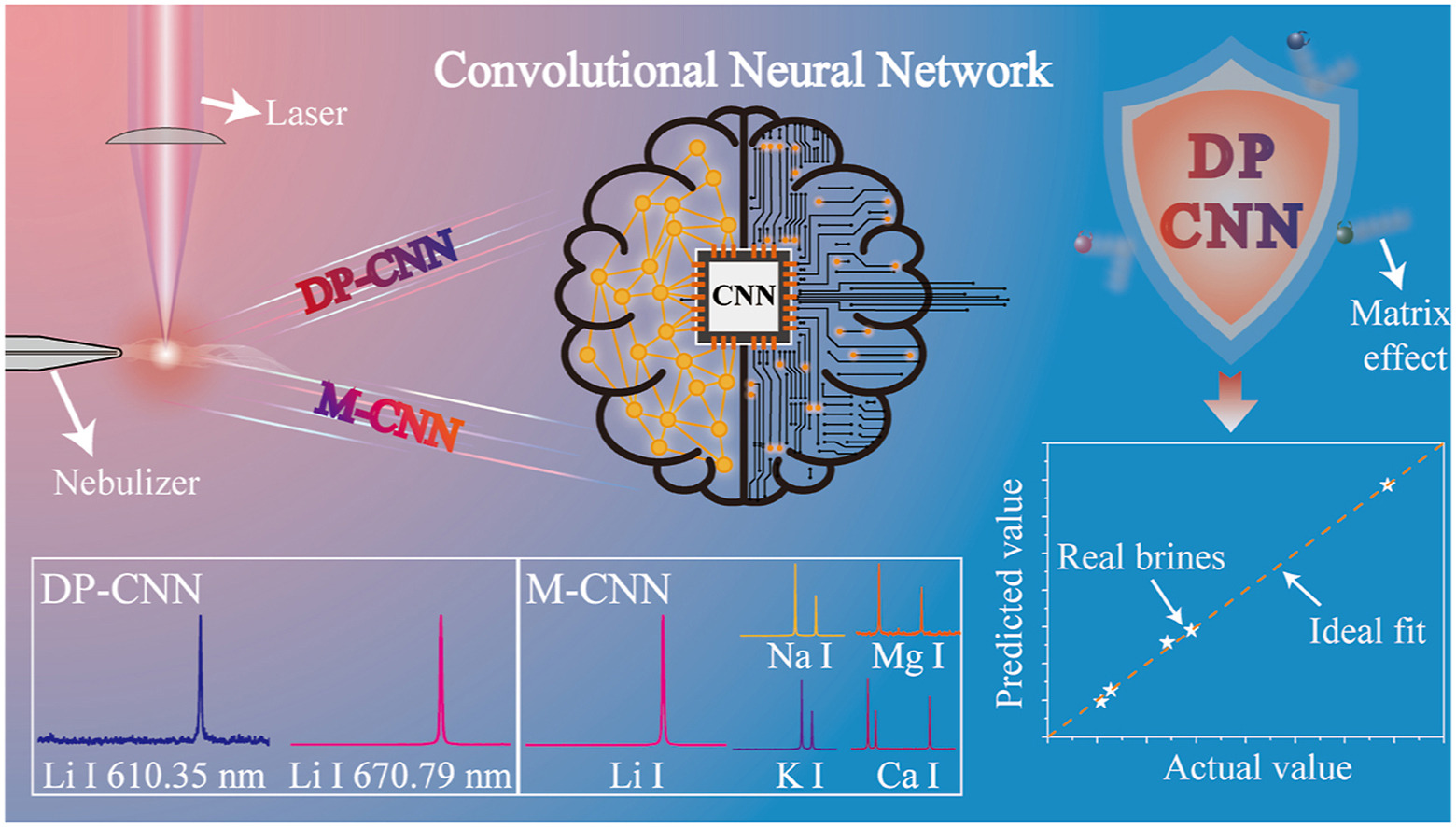 Single-line optical waveguides