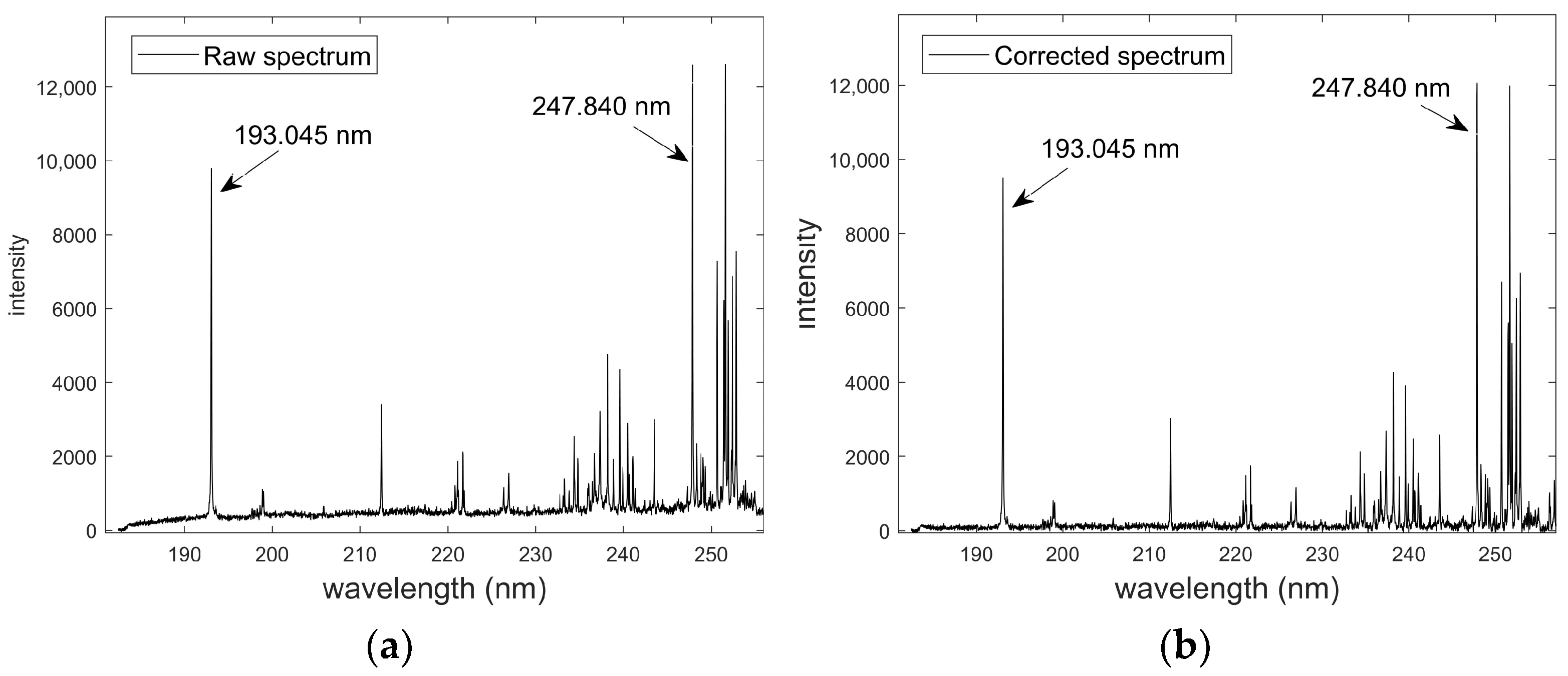 Single-line optical waveguides